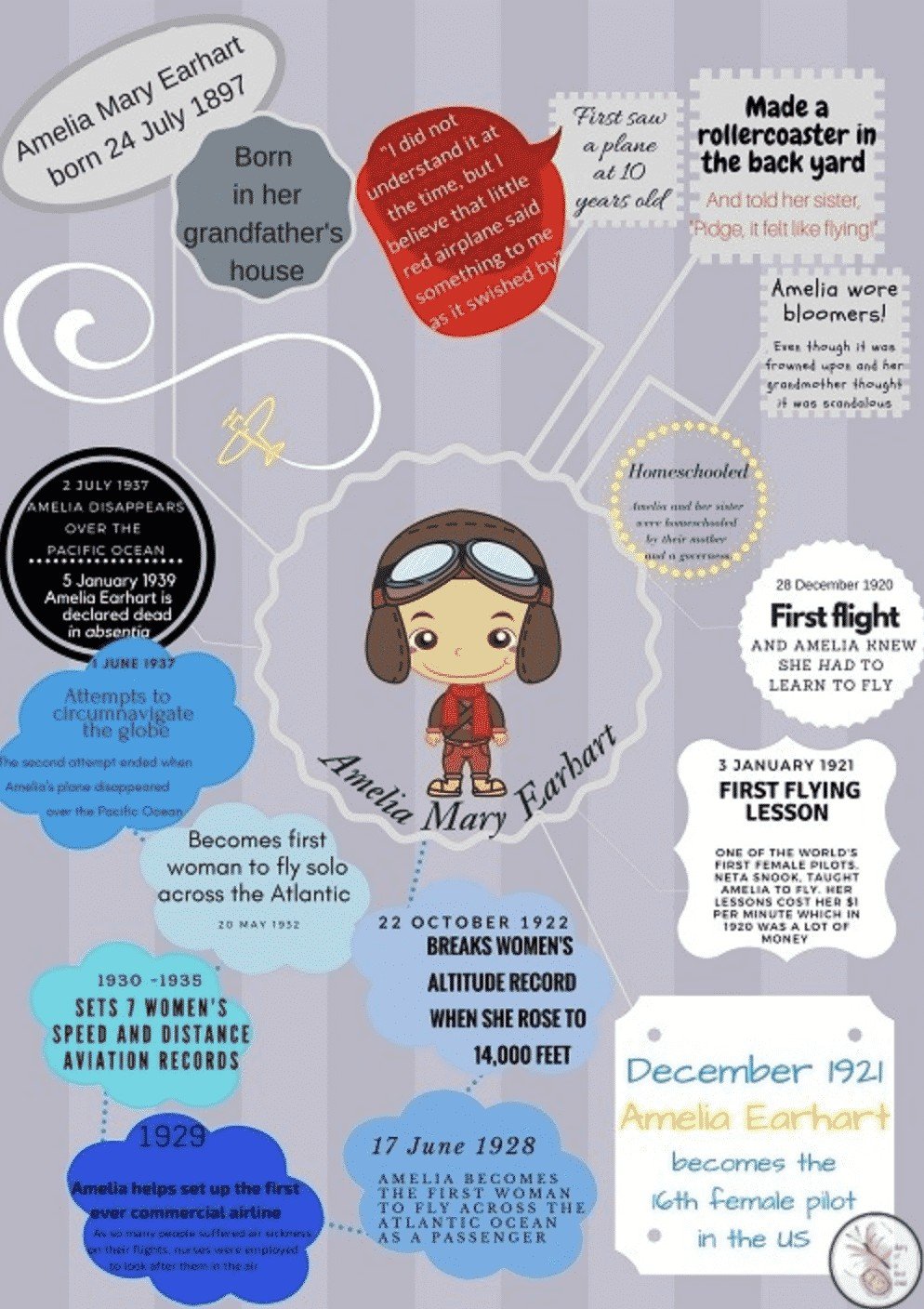 Amelia Earhart